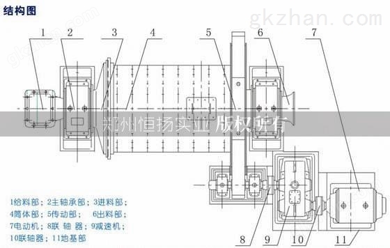 节能球磨机原理结构