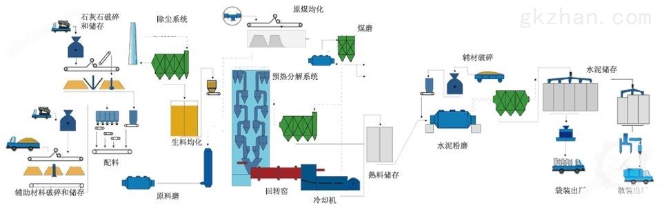 水泥生产线