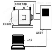 矿用电动机前后主要轴承温度振动在线监测