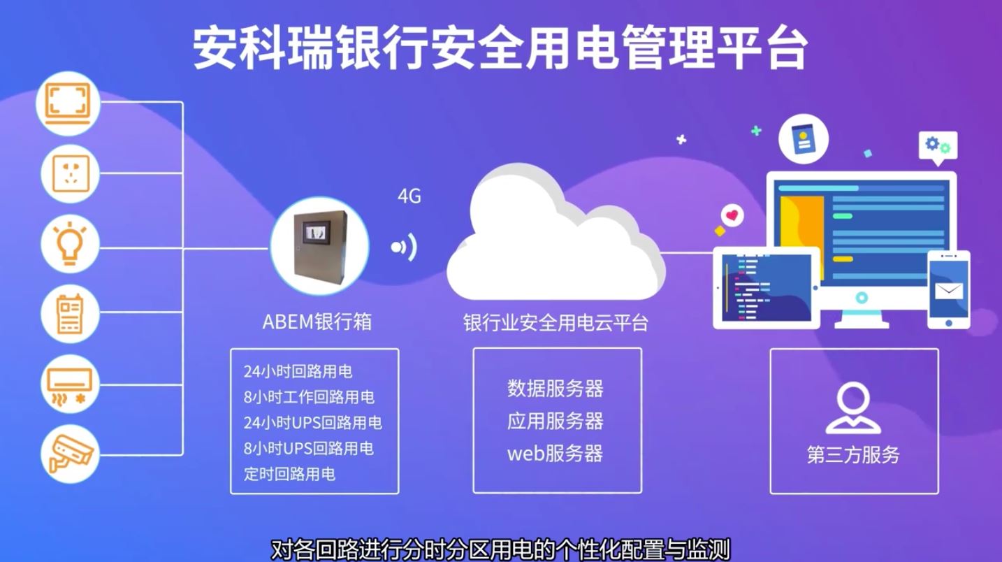 安科瑞银行安全用电云平台