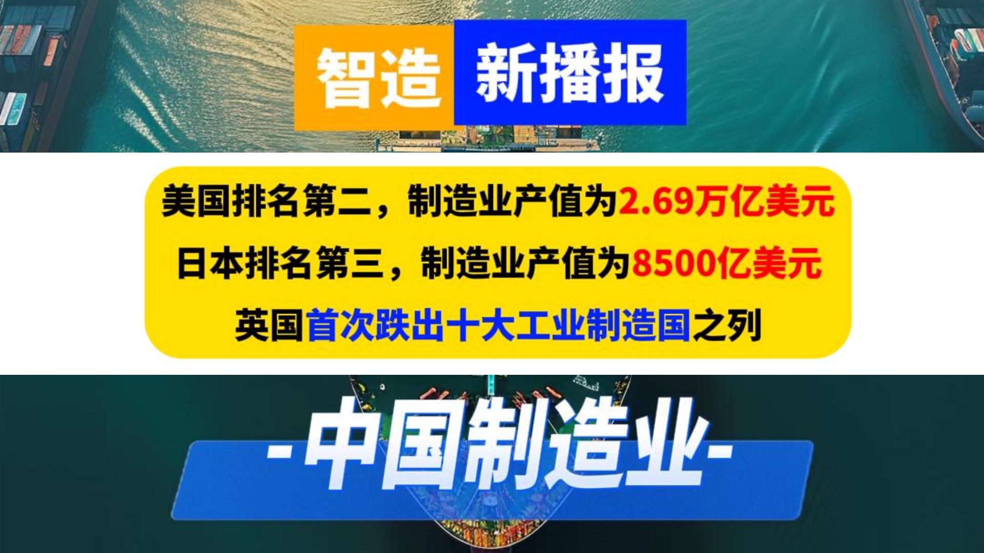 全球十大制造国最新排名出炉，中国仍是最大的制造业国家