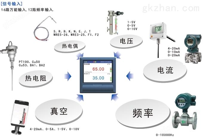 输入类型