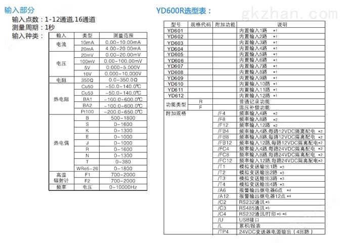 1-16多通道温度记录仪YD600R技术参数