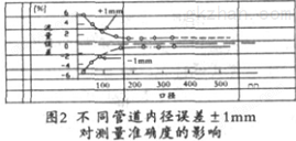 流量计信息网内容图片