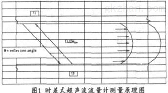 流量计信息网内容图片