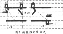 流量计信息网内容图片