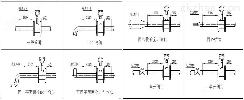 涡街流量计安装方式