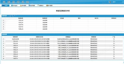 万喜堂彩票app下载中心 电梯监控管理系统