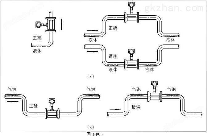 智能涡街流量计安装图