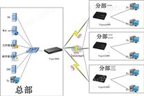 IPSec VPN