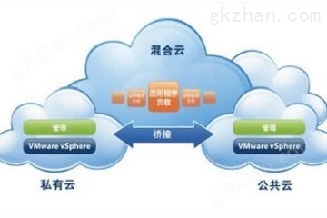 vCloud Suite预览：vcloud suite