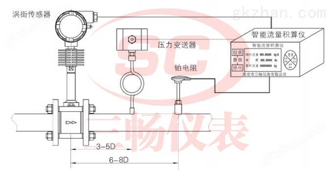 涡街流量计分体温压补偿安装示意图