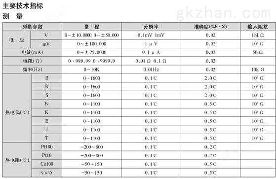 SC-ZJF-6手持式多功能校验技术指标