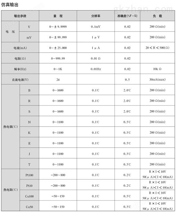 SC-ZJF-6手持式多功能校验仿真输出