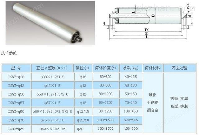 滚筒输送线规格数据