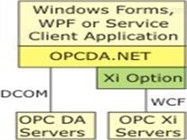 OPCDA.NET-Xi