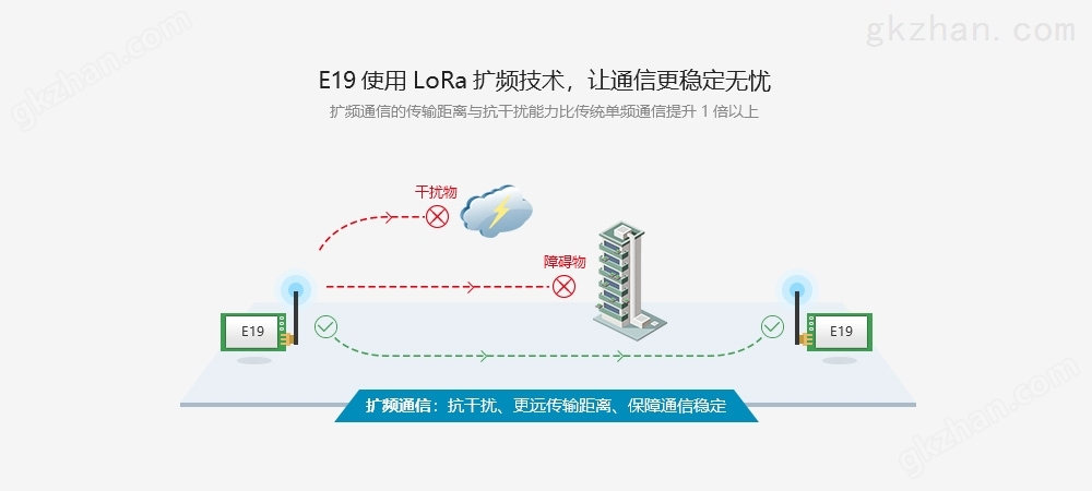 LoRa扩频_主要特点