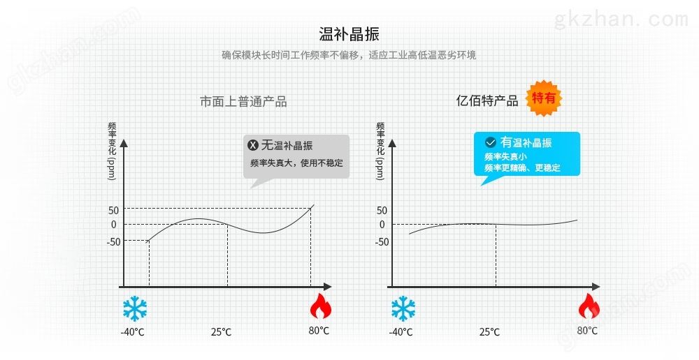 温补晶振