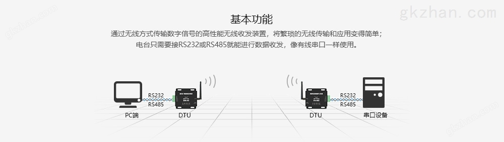 E800DTU-综合--基本功能