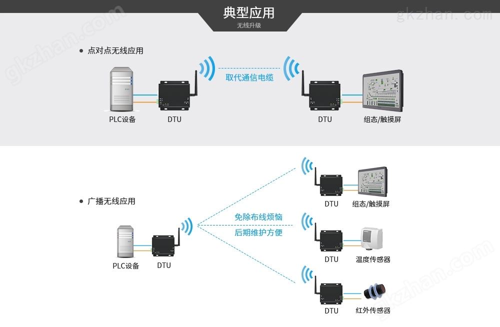 典型应用