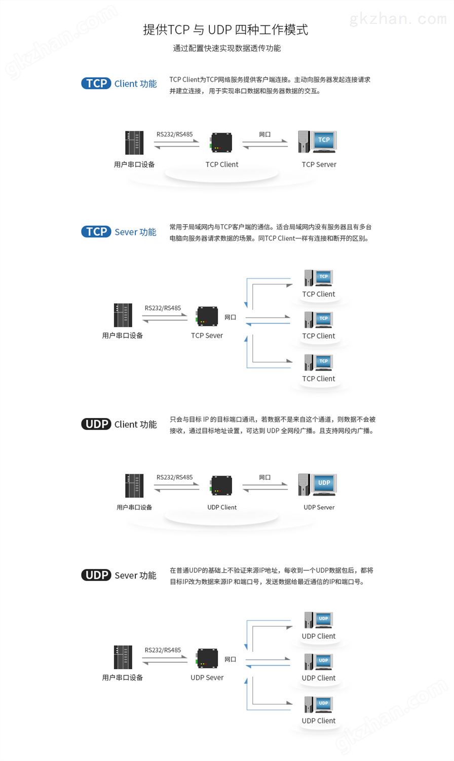 E810-DTU-V2.0 (7)