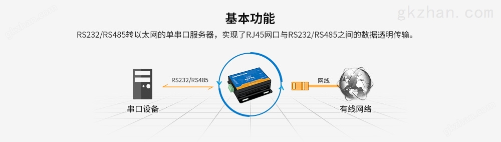 E810-DTU(非RF)--基本功能