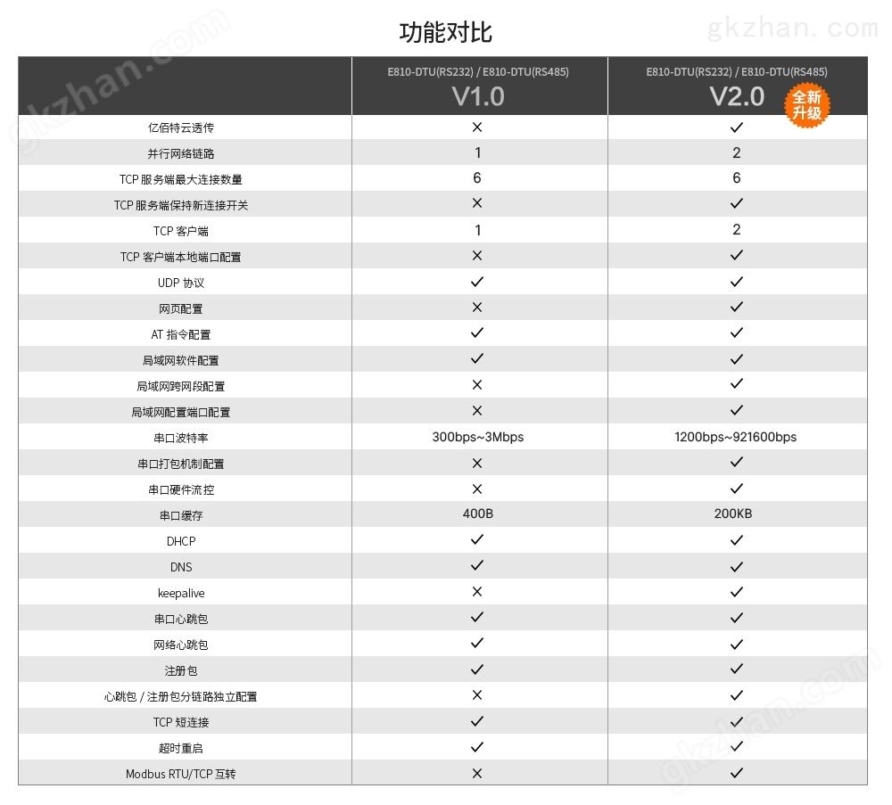 特点-对比区别