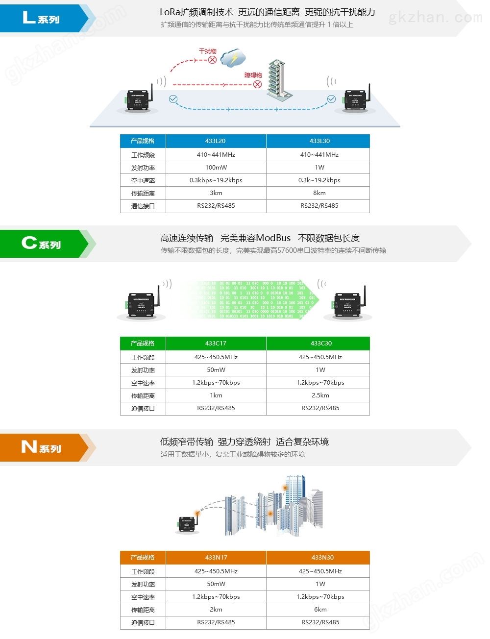 E800DTU-综合--通信模式