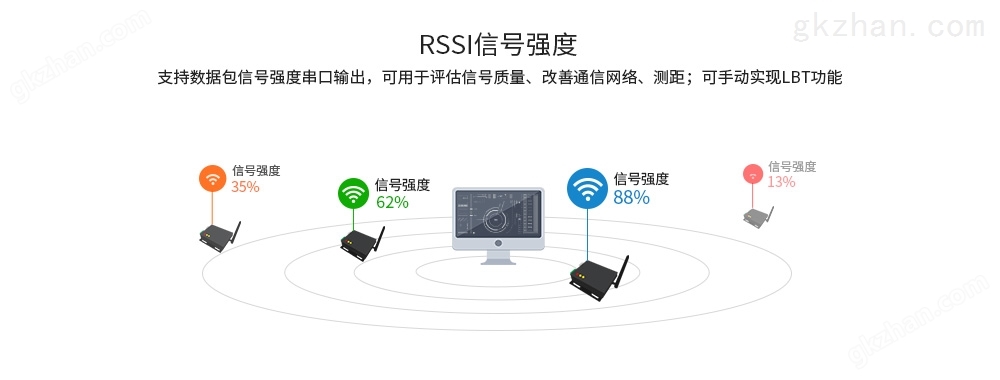 RSSI信号强度