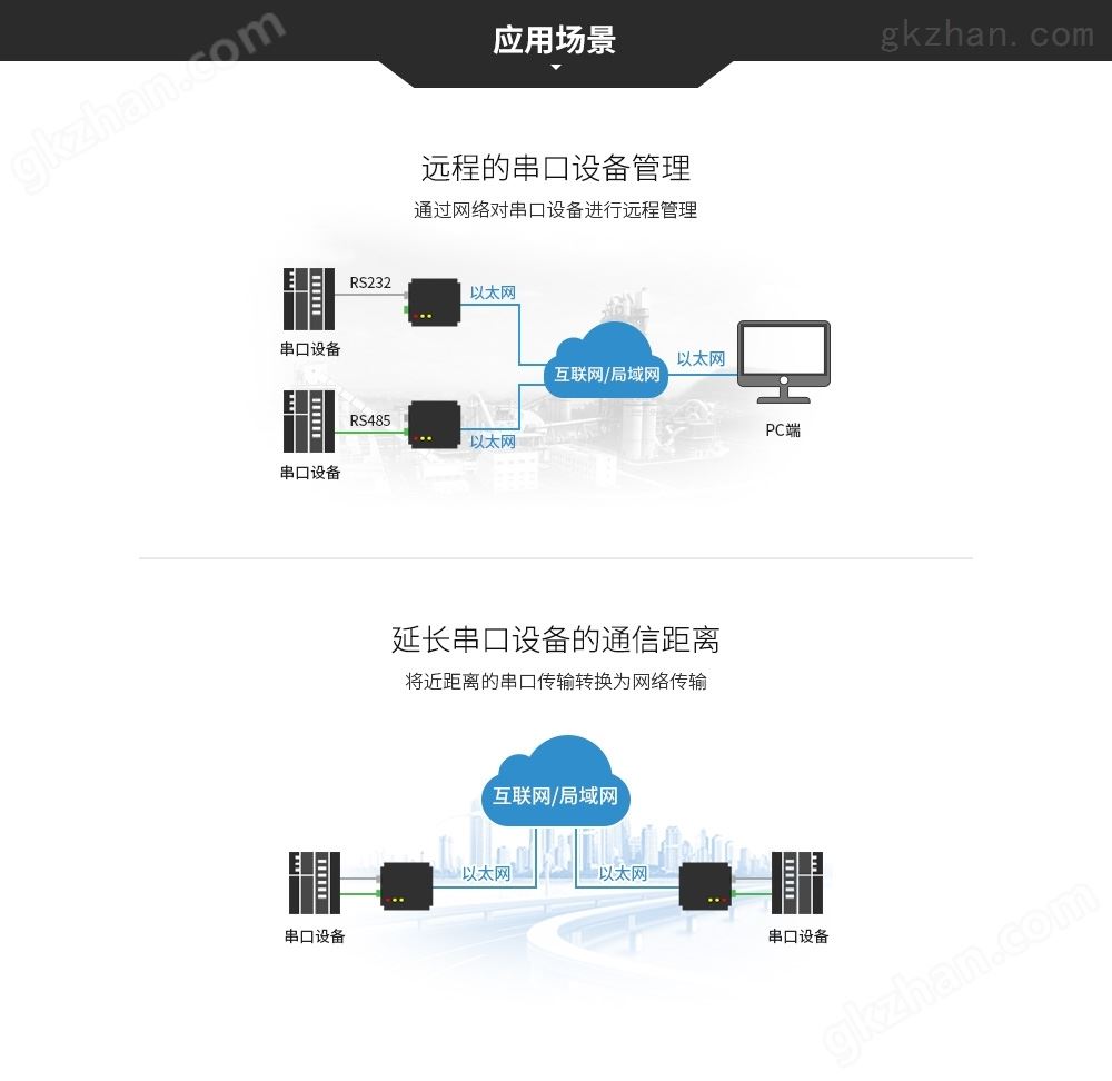 E810-DTU-V2.0 (9)