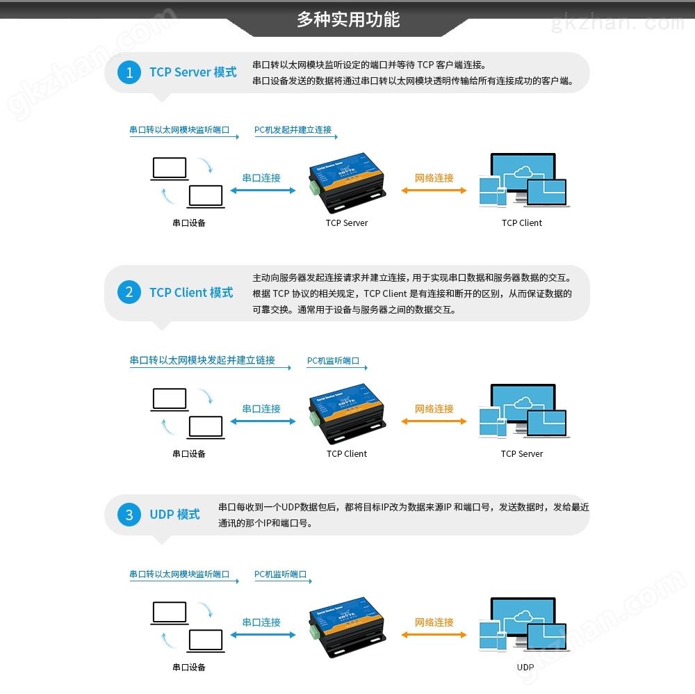 实用功能