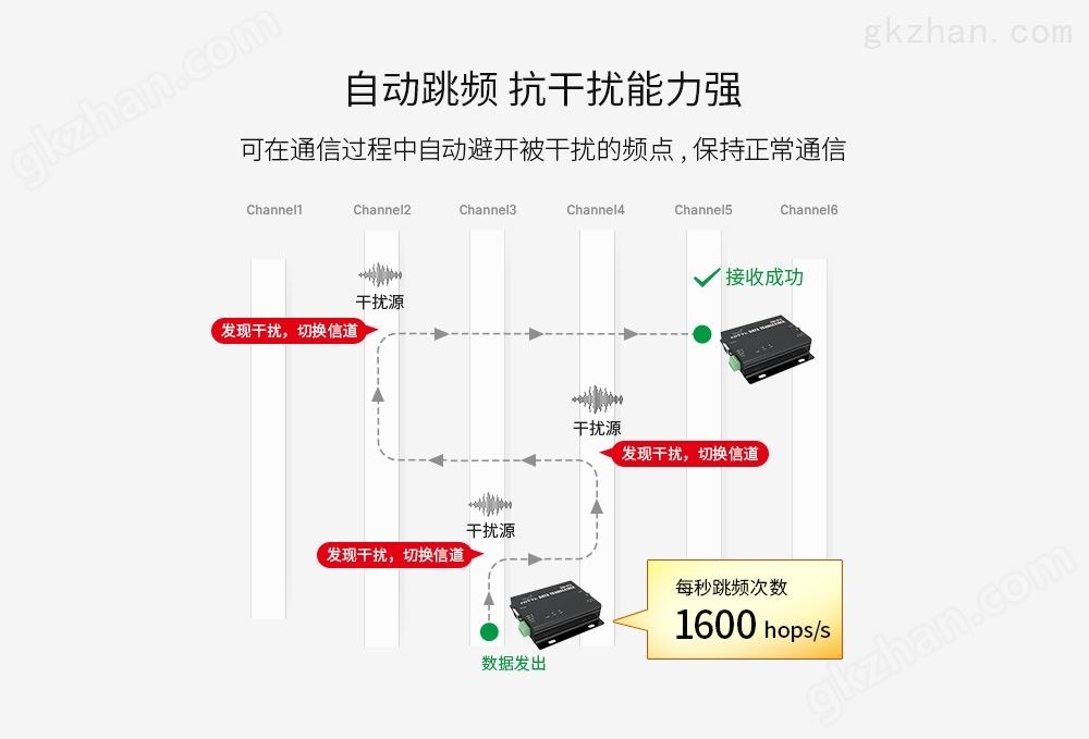 E90-DTU(2G4HD12)功能特点_04