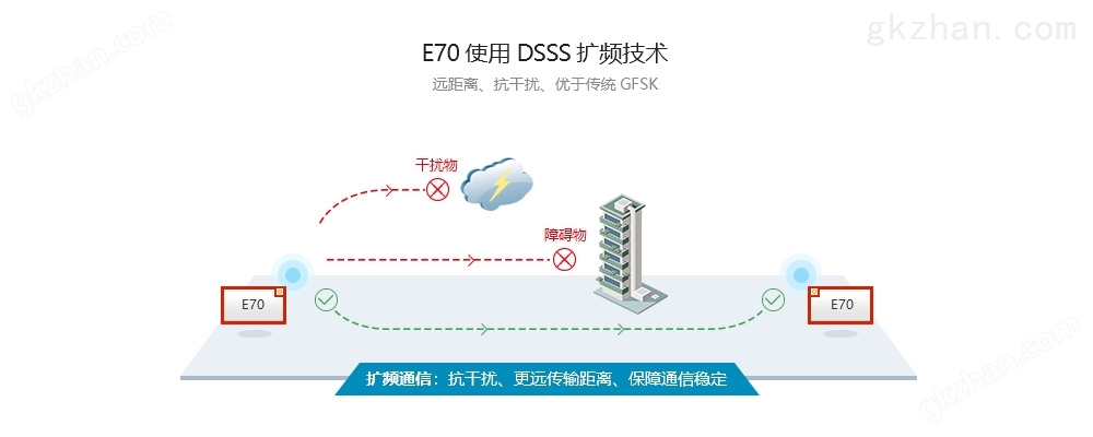 DSSS扩频