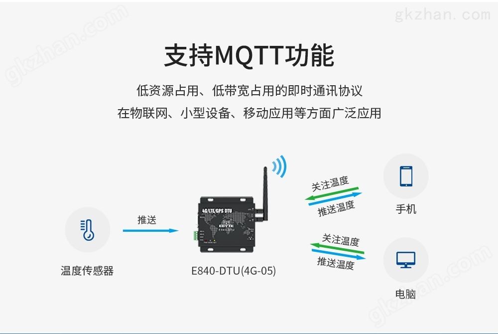 E840-DTU(4G-05)_07