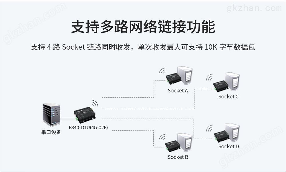 E840-DTU(4G-05)_13