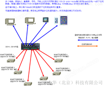 智能Modbus多上位机通讯方案 可替代集线器