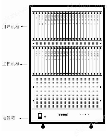 KTJ103一般兼本安数字调度机(图1)