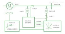 PSVR 100发电机励磁控制系统