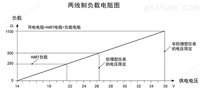 慧博新锐两线制负载电阻图