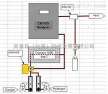 ENVENT-331型硫化氢在线分析仪