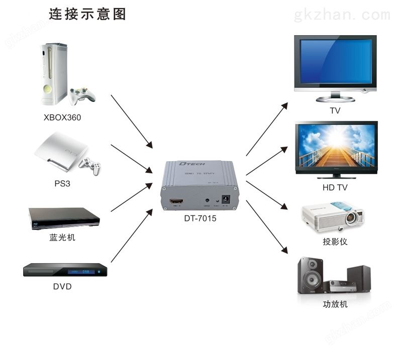 hdmi延长器|kvm延长器|光纤延长器|VGA延长器