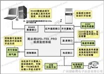 机房温度监控报警｜停电报警器｜机房环境监控｜GSM机房环境监控系统