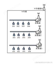 无线抄电表．无线电表集抄．无线抄电表系统