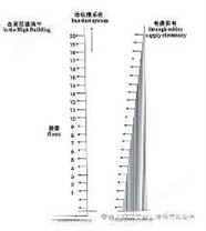 母线槽与电缆供电系统比较