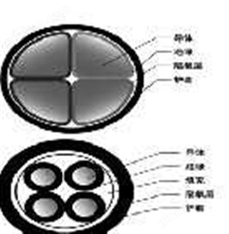 隔氧层不燃电缆
