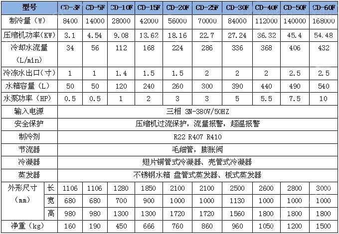 30匹风冷式冷水机_焊接冷水机_印刷冷水机