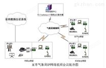 远程视频会议系统