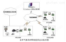 远程视频会议系统