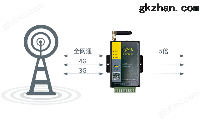 全网通/4G/3G/2.5G全线兼容