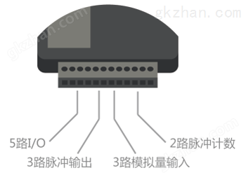 zigbee终端接口